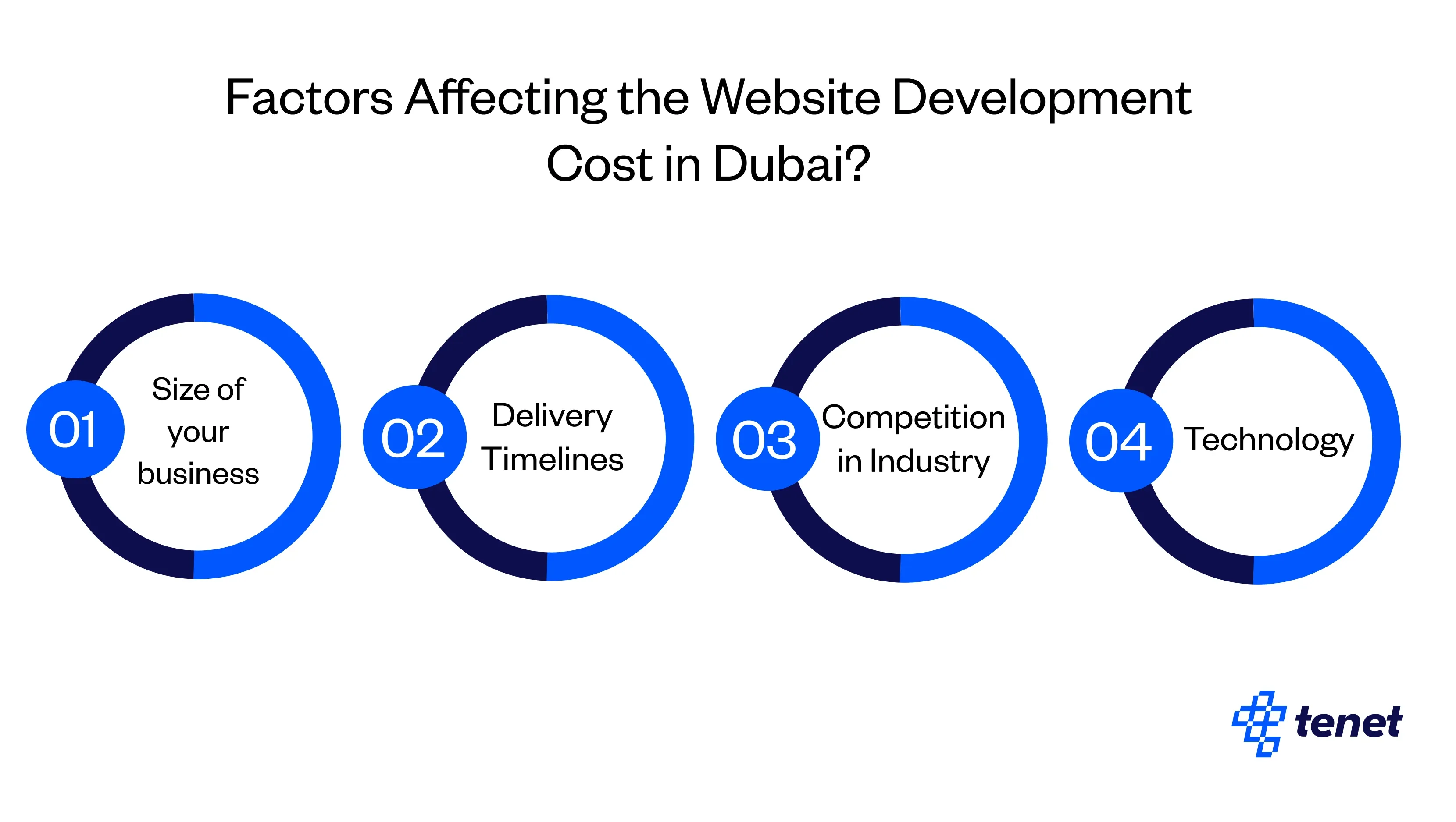 How Much Does Website Design Cost in Dubai (2025)?