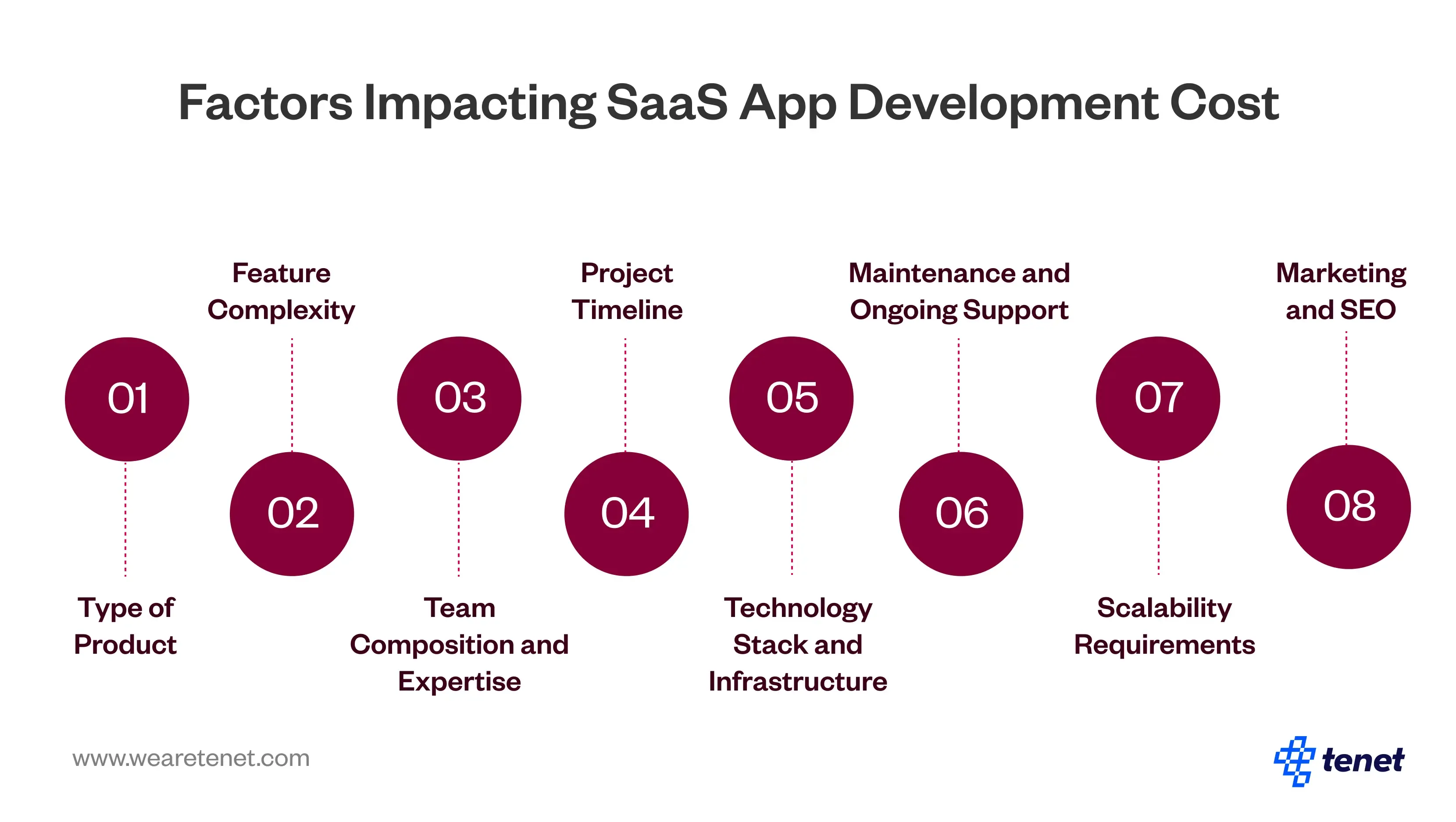 How much does SaaS App Development Cost in 2025?