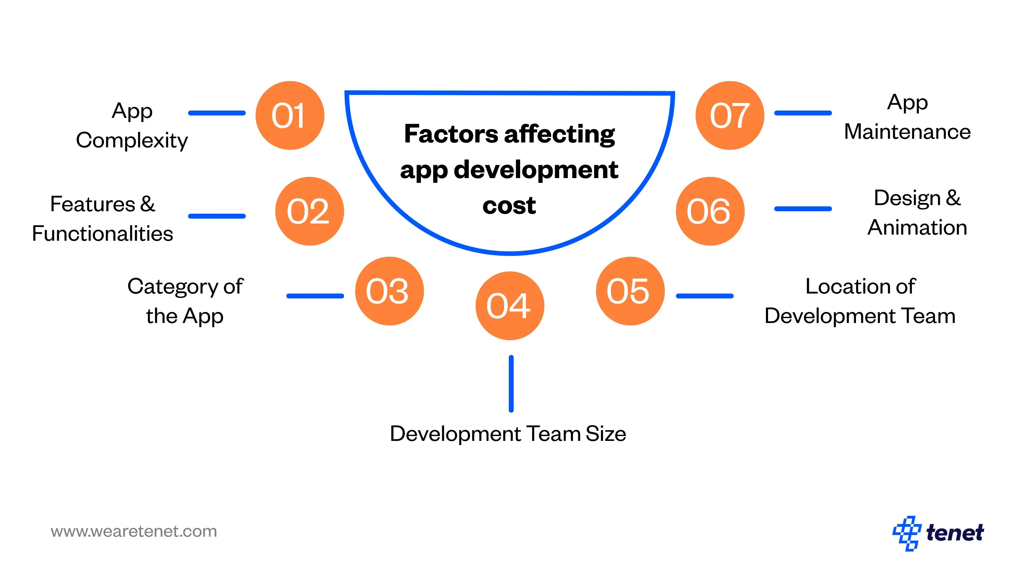 How Much Does Mobile App Development Cost In 2025?