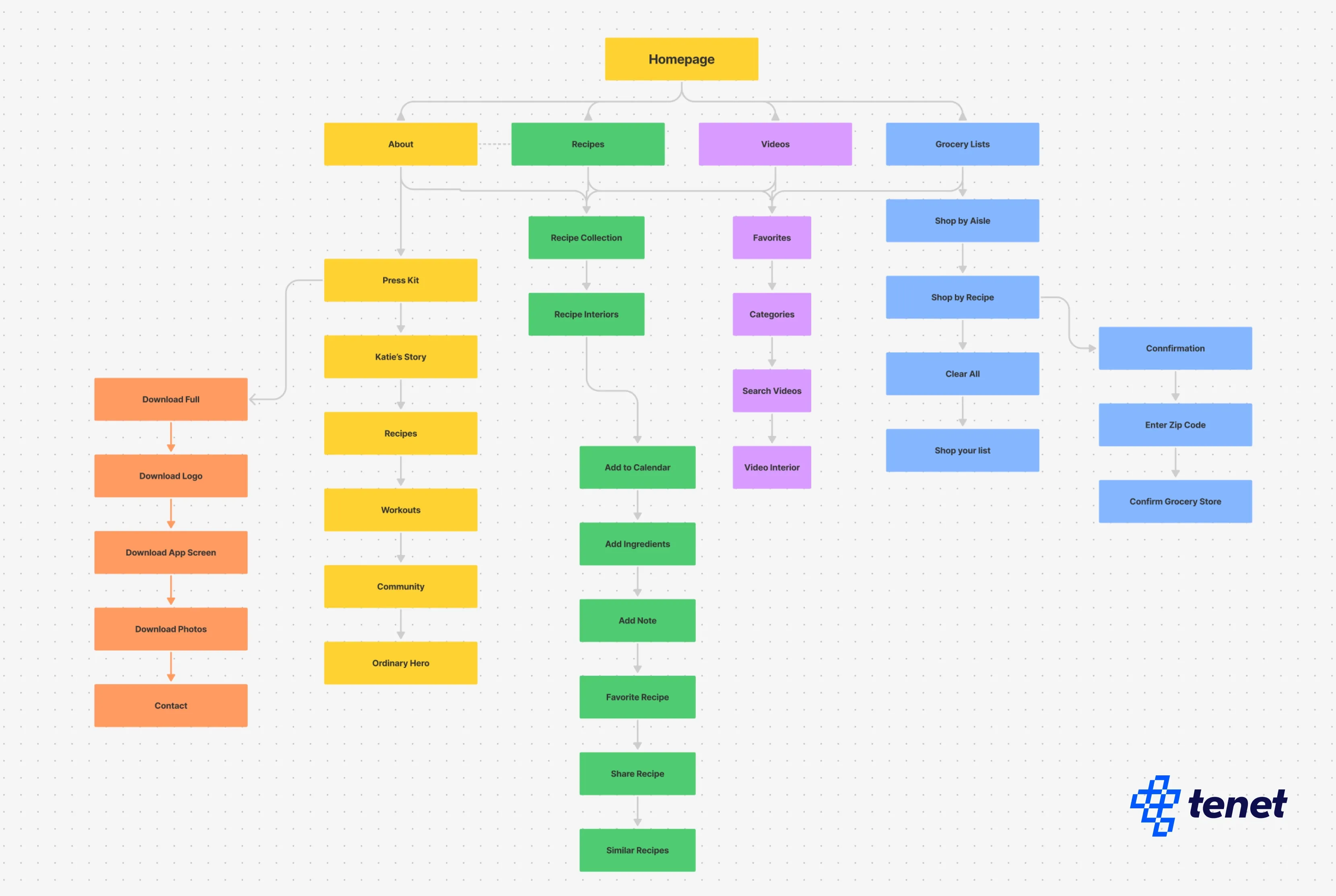 How Much Does Website Design Cost in Dubai (2025)?