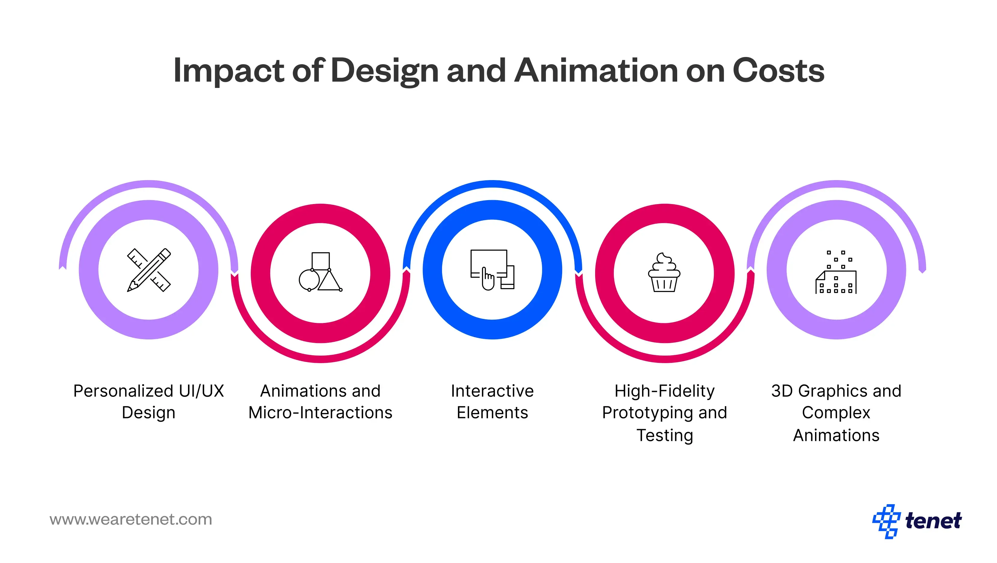 How Much Does Mobile App Development Cost In 2025?