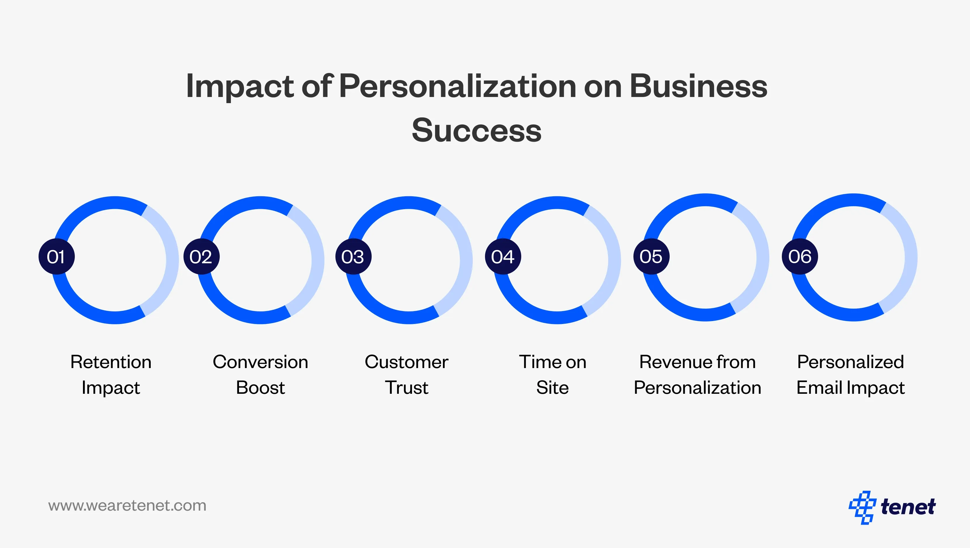 43 User Experience (UX) Statistics to Bookmark for 2025