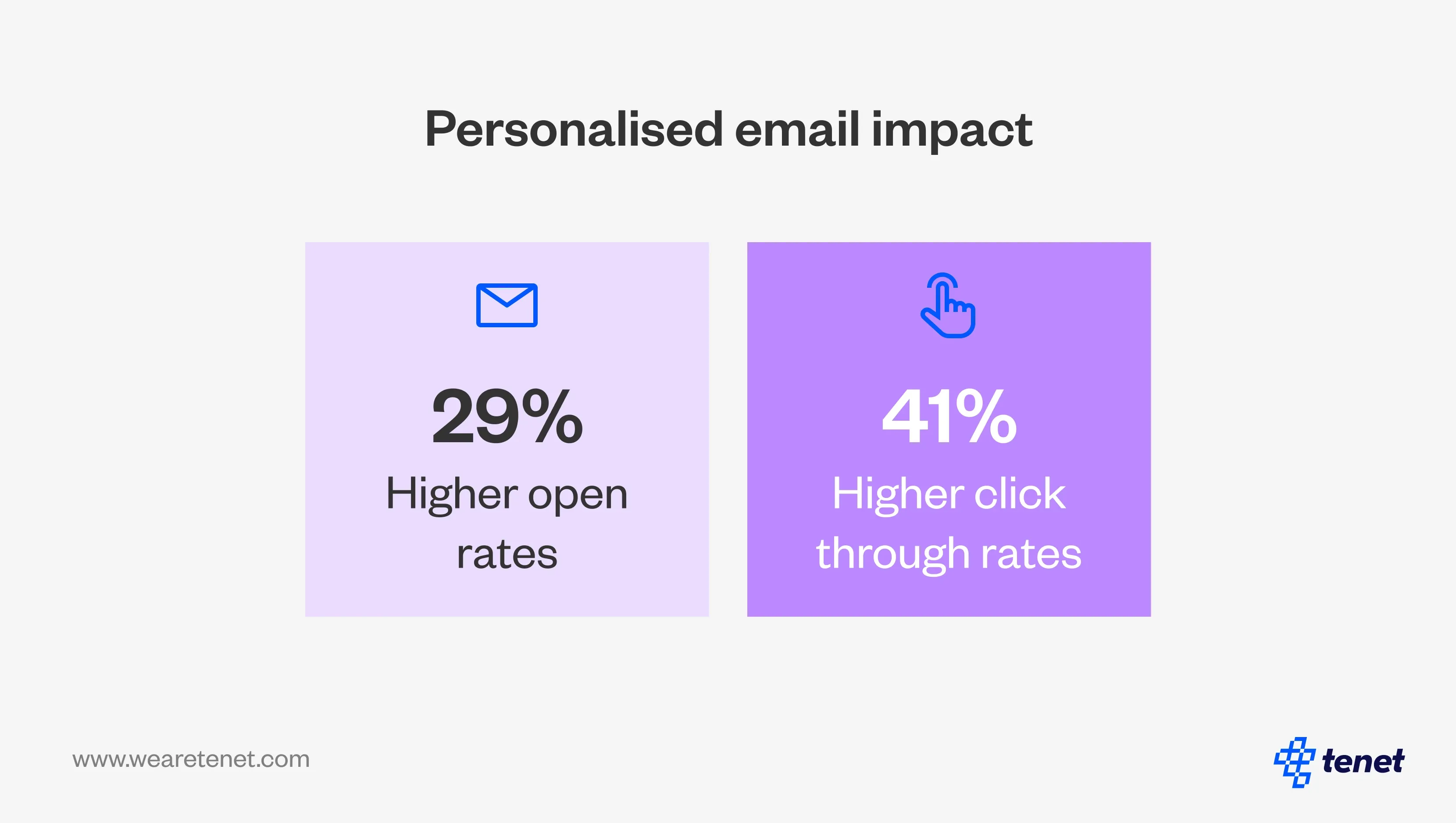 43 User Experience (UX) Statistics to Bookmark for 2025