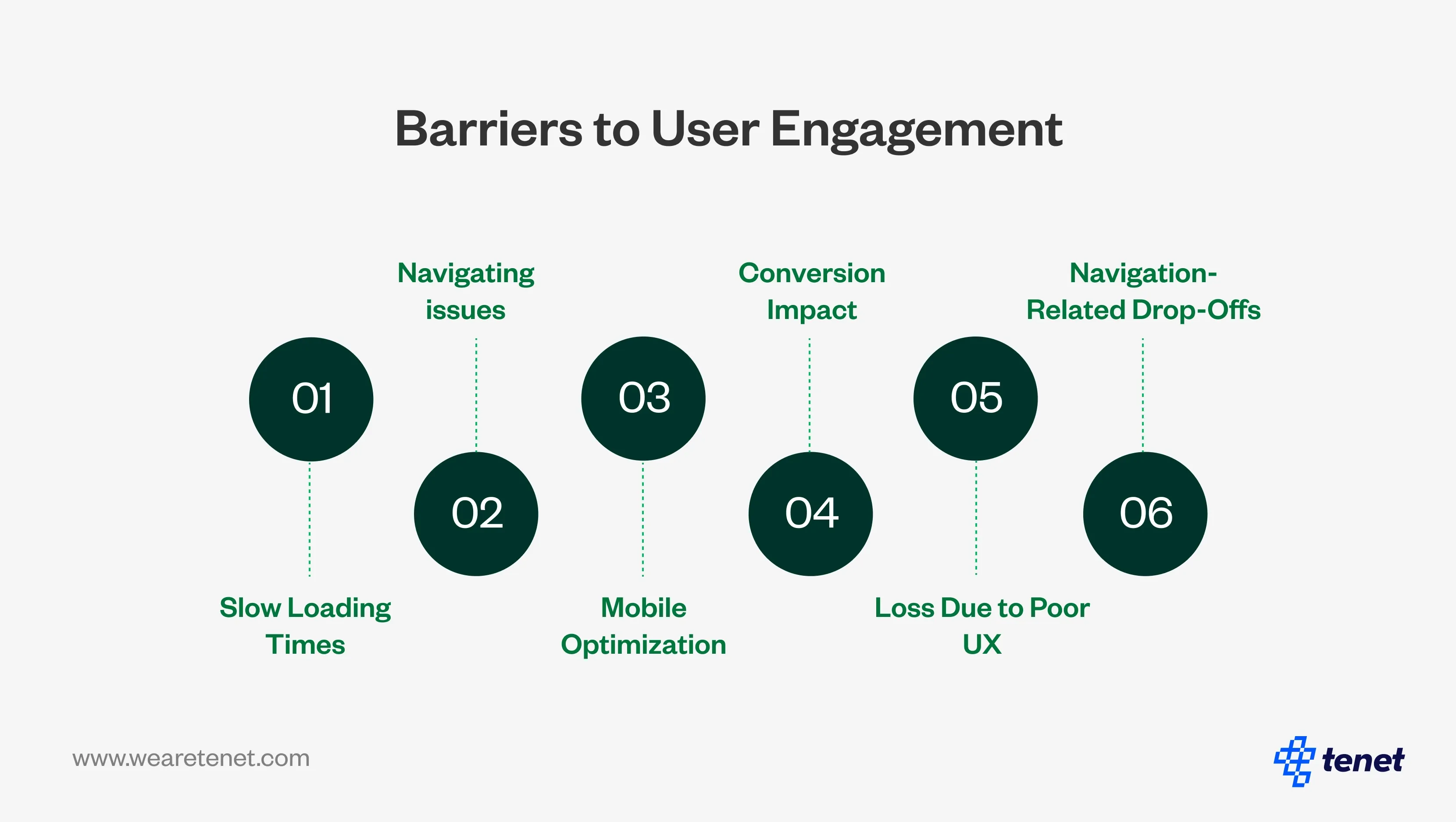 43 User Experience (UX) Statistics to Bookmark for 2025