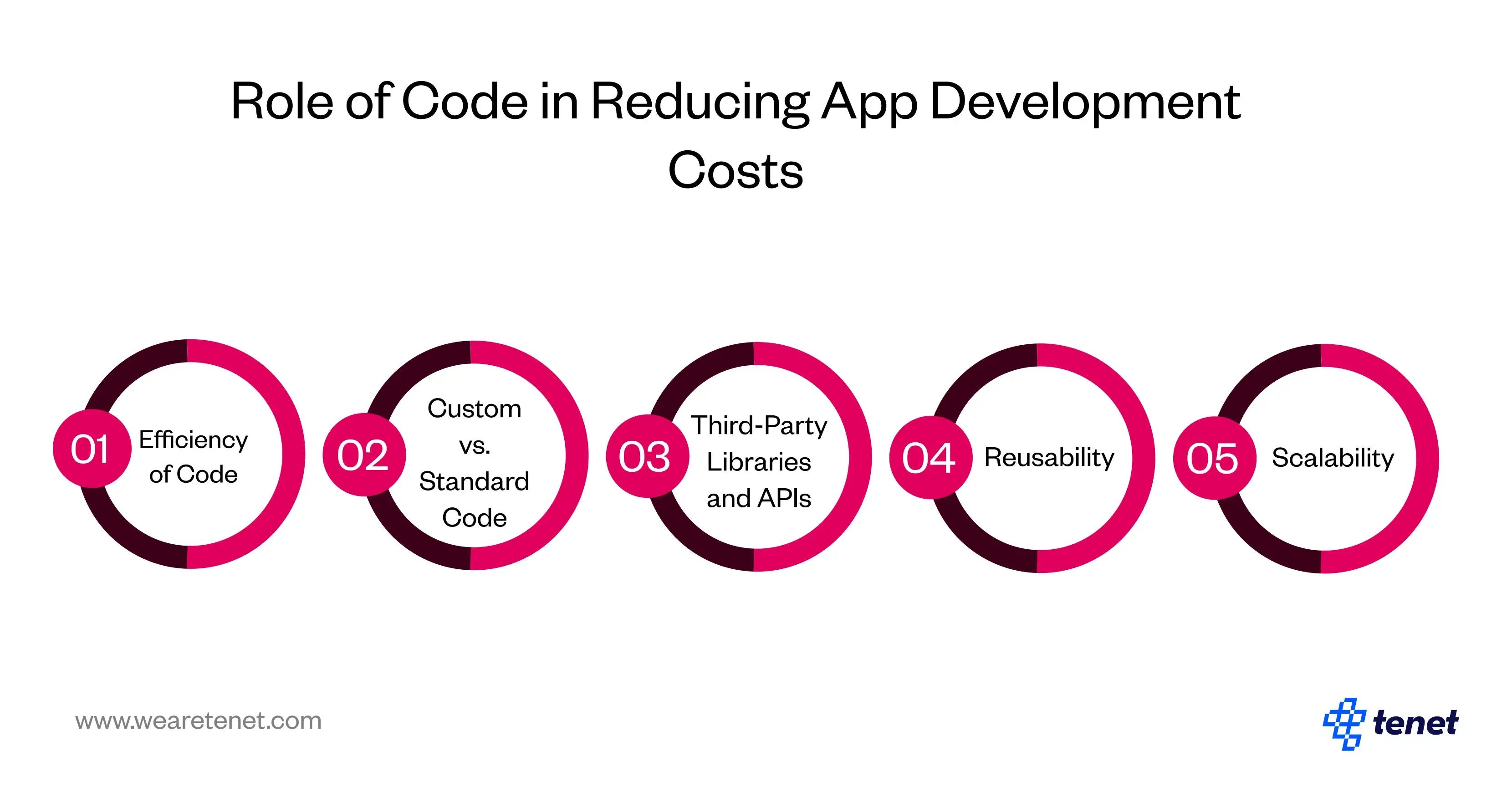 How Much Does Mobile App Development Cost In 2025?