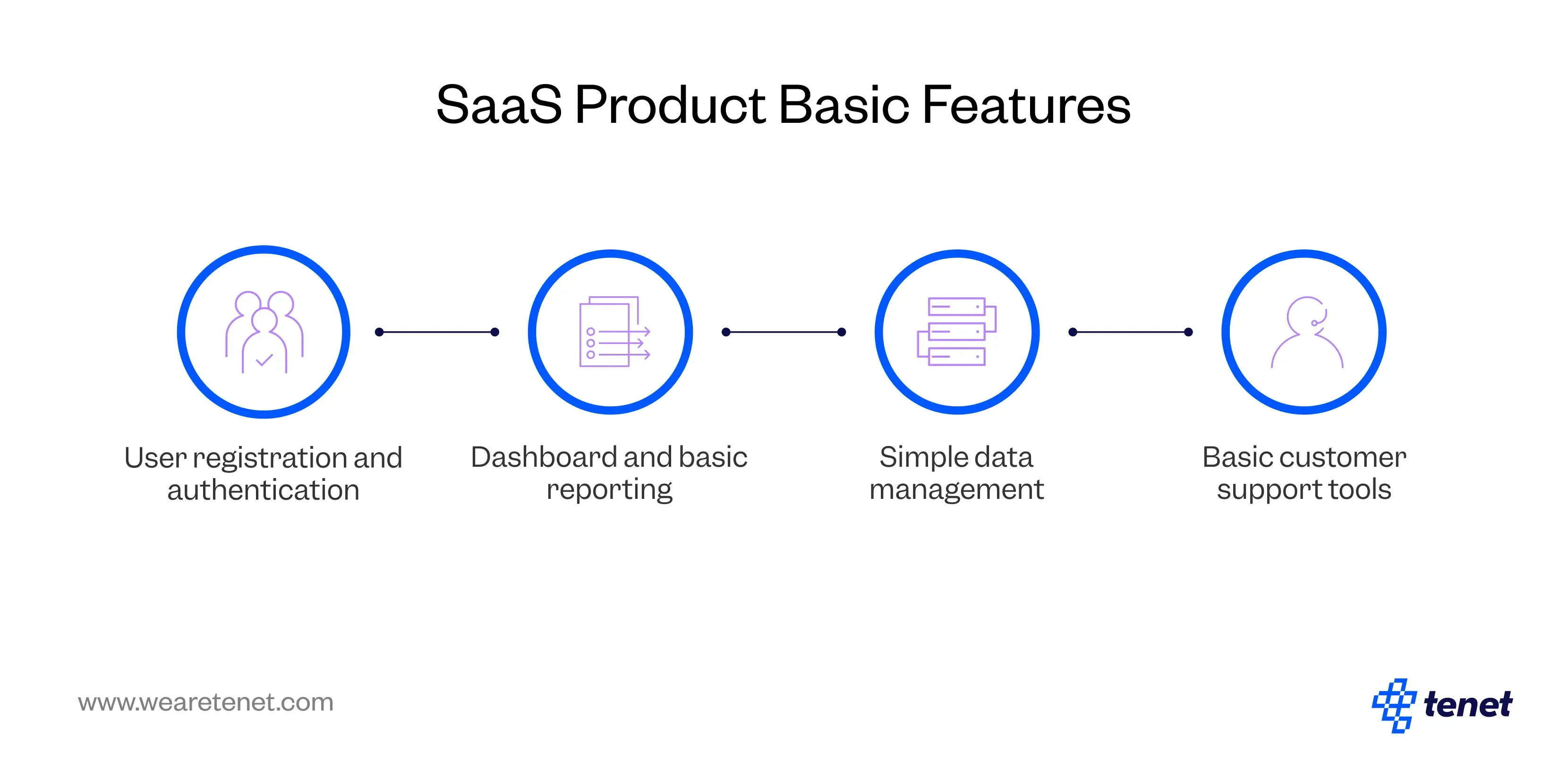 How much does SaaS App Development Cost in 2025?