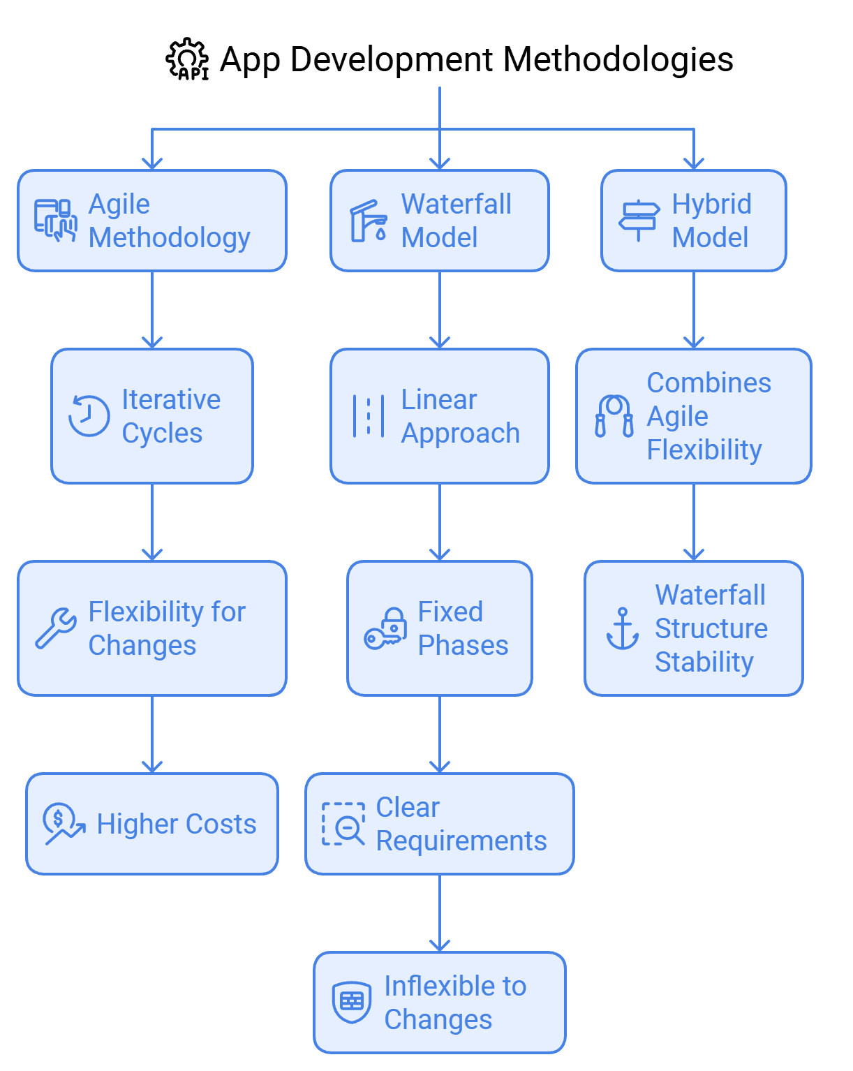 app development methodologies.png