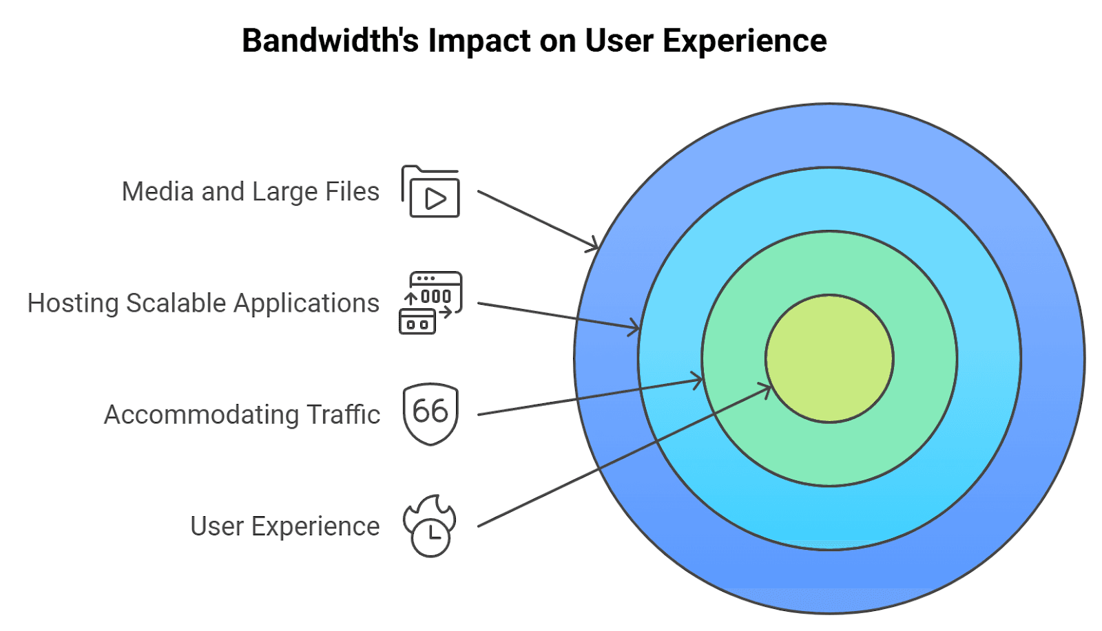 bandwidth for ux.png
