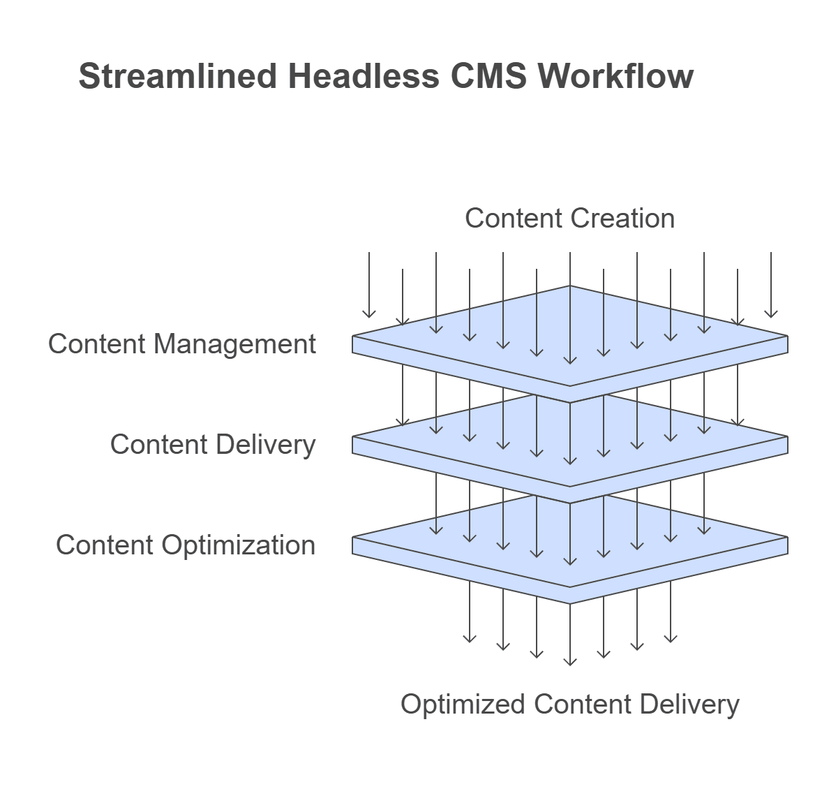 cms workflow.png
