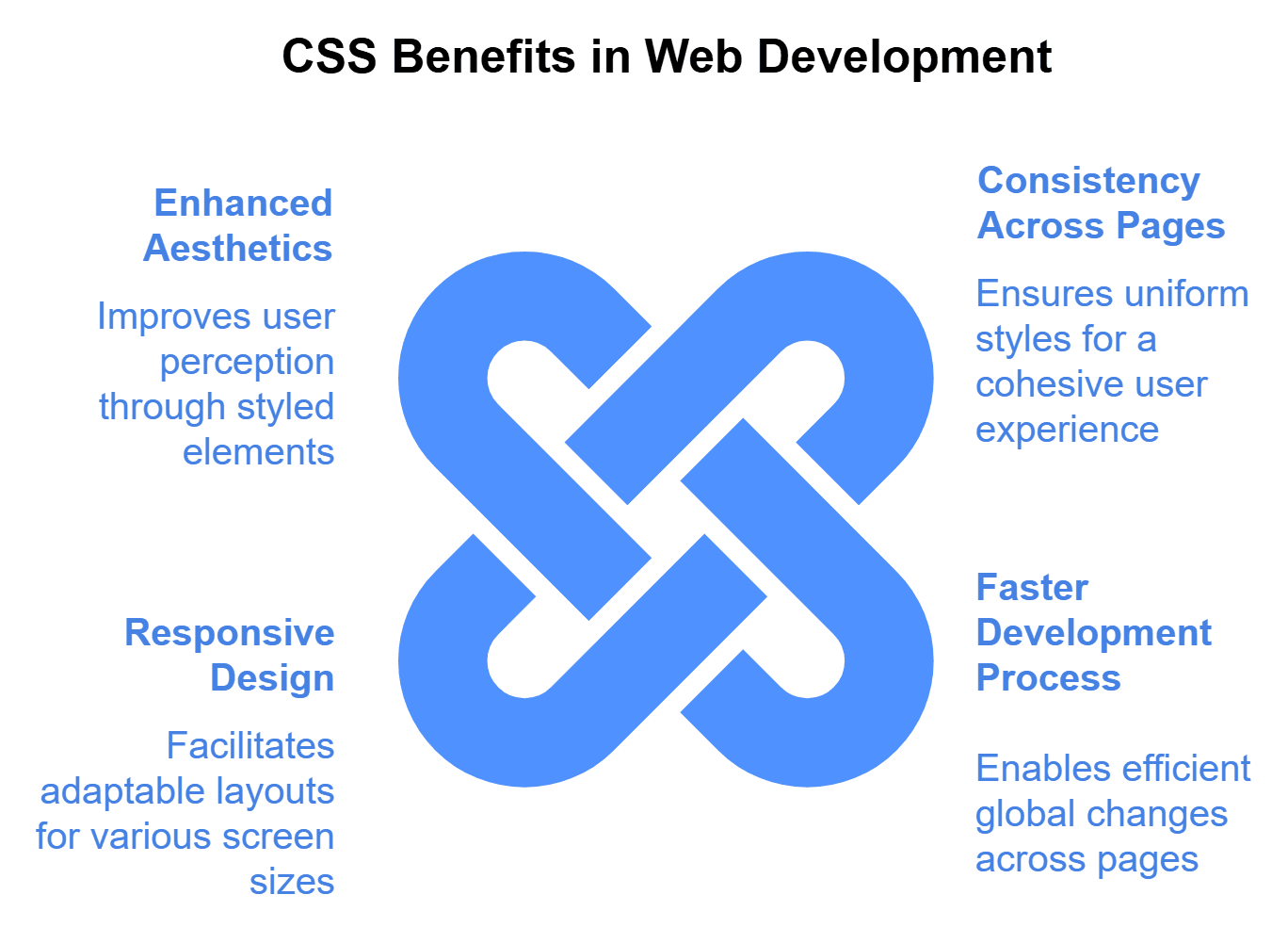 css benefits.png