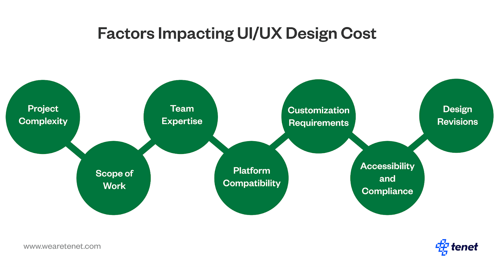 factors affecting ui ux design cost.png