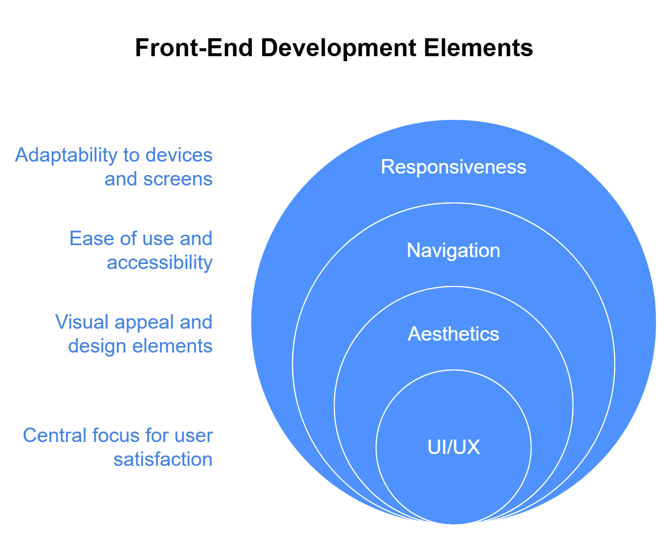 front end development.png