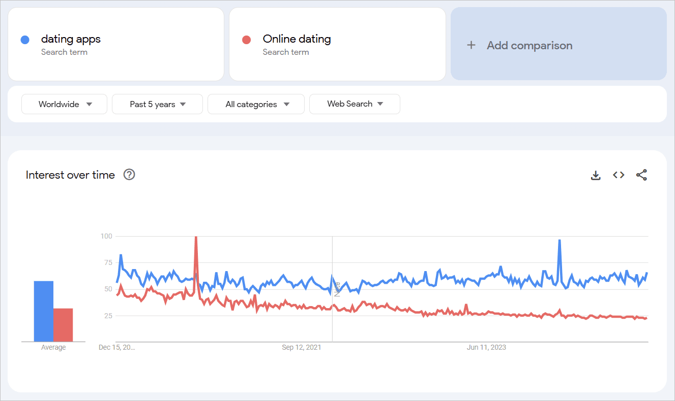 google trends.PNG