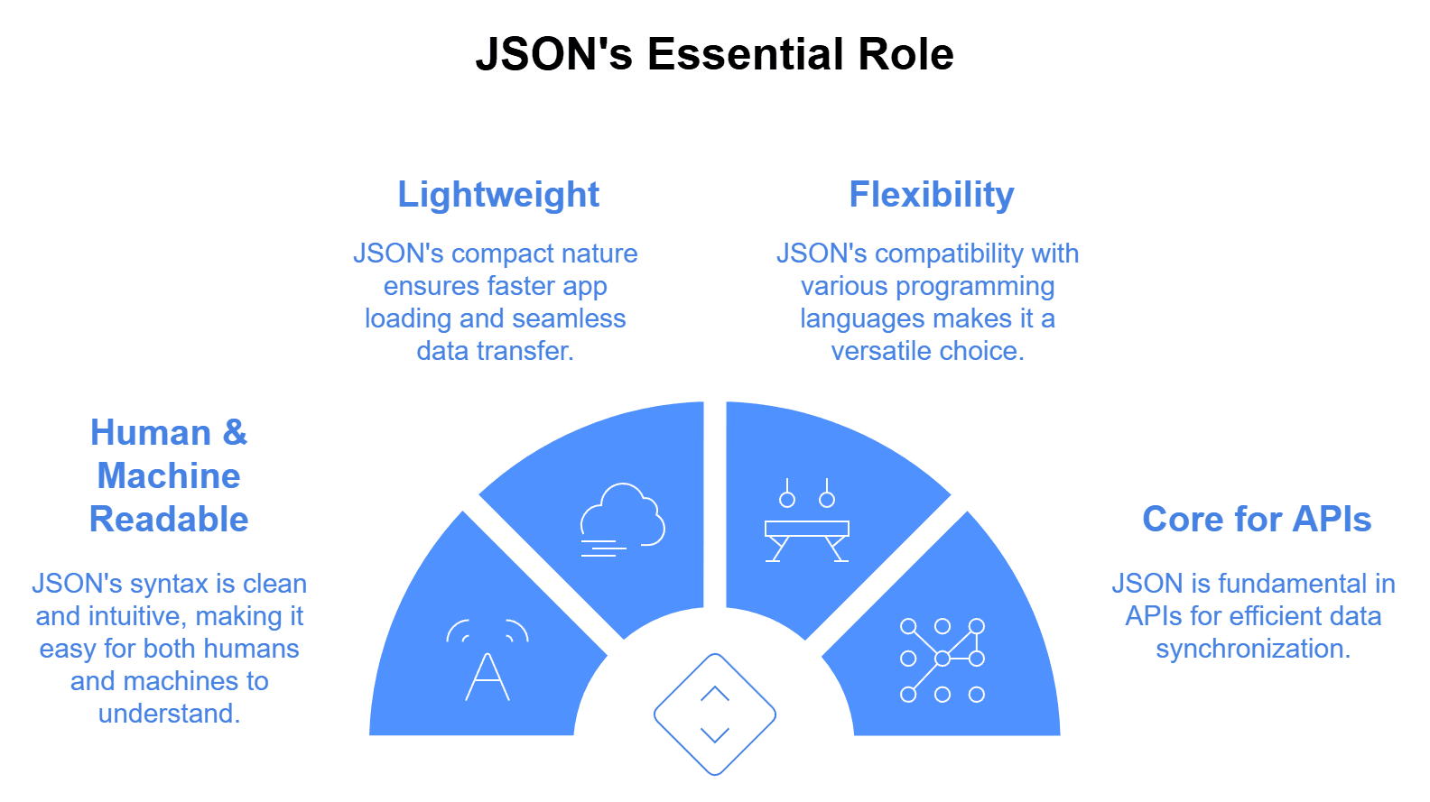 json role.png