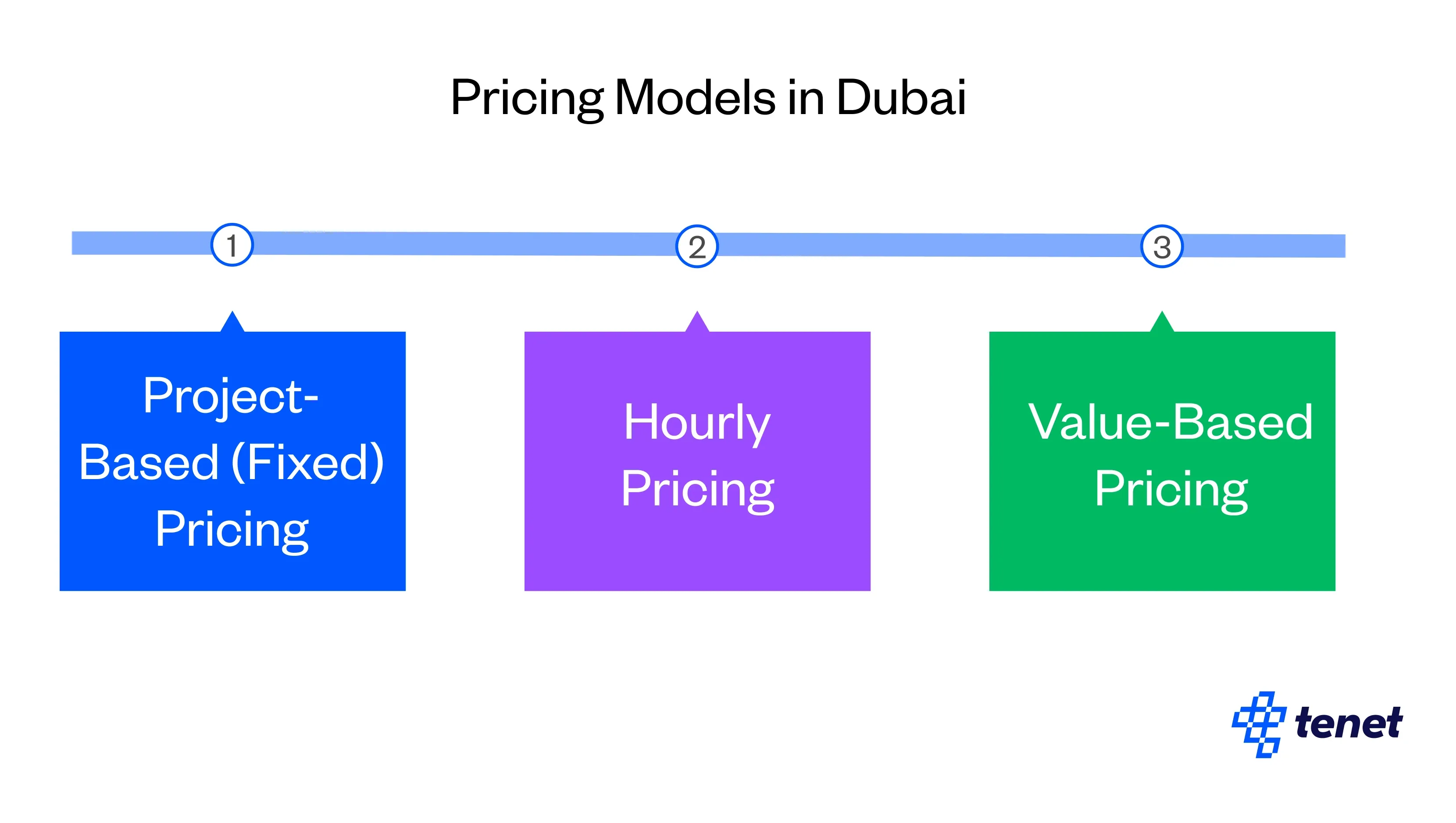 How Much Does Website Design Cost in Dubai (2025)?