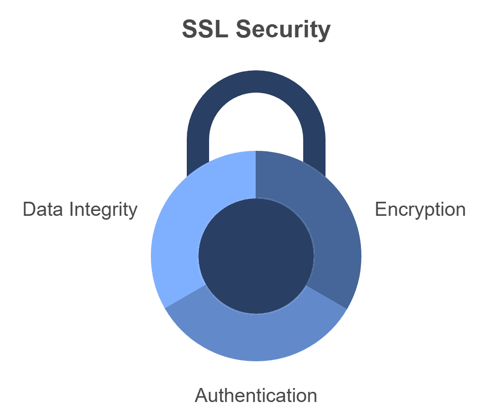 ssl security.png