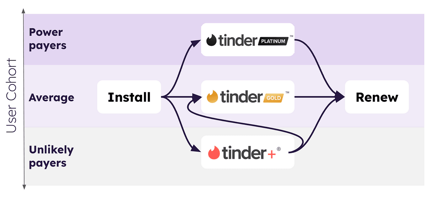 tinder ux breakdown.png